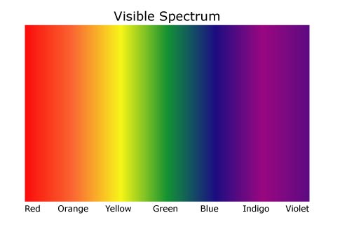 visible_spectrum